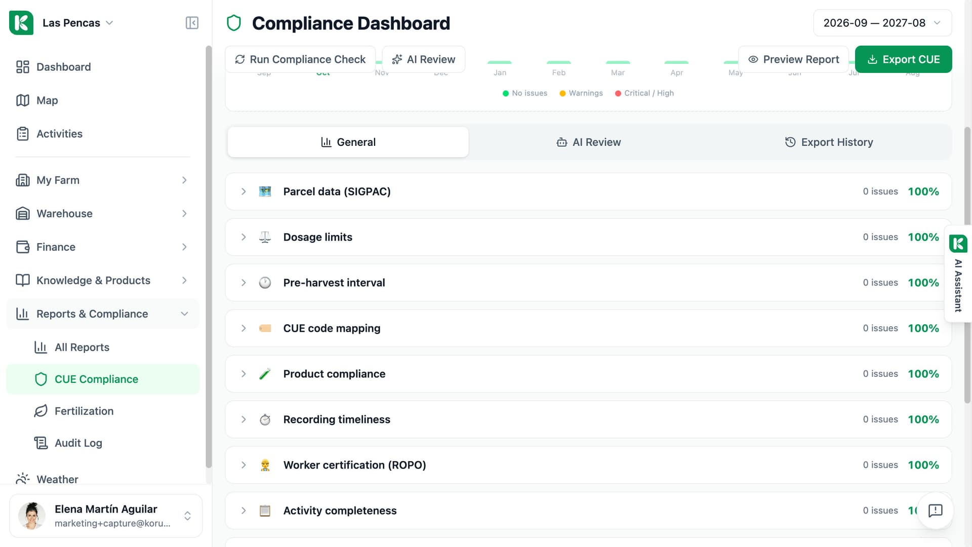 Koru compliance check: the categories that were checked — parcel data, dose limits, pre-harvest interval, worker certification — each with its score.