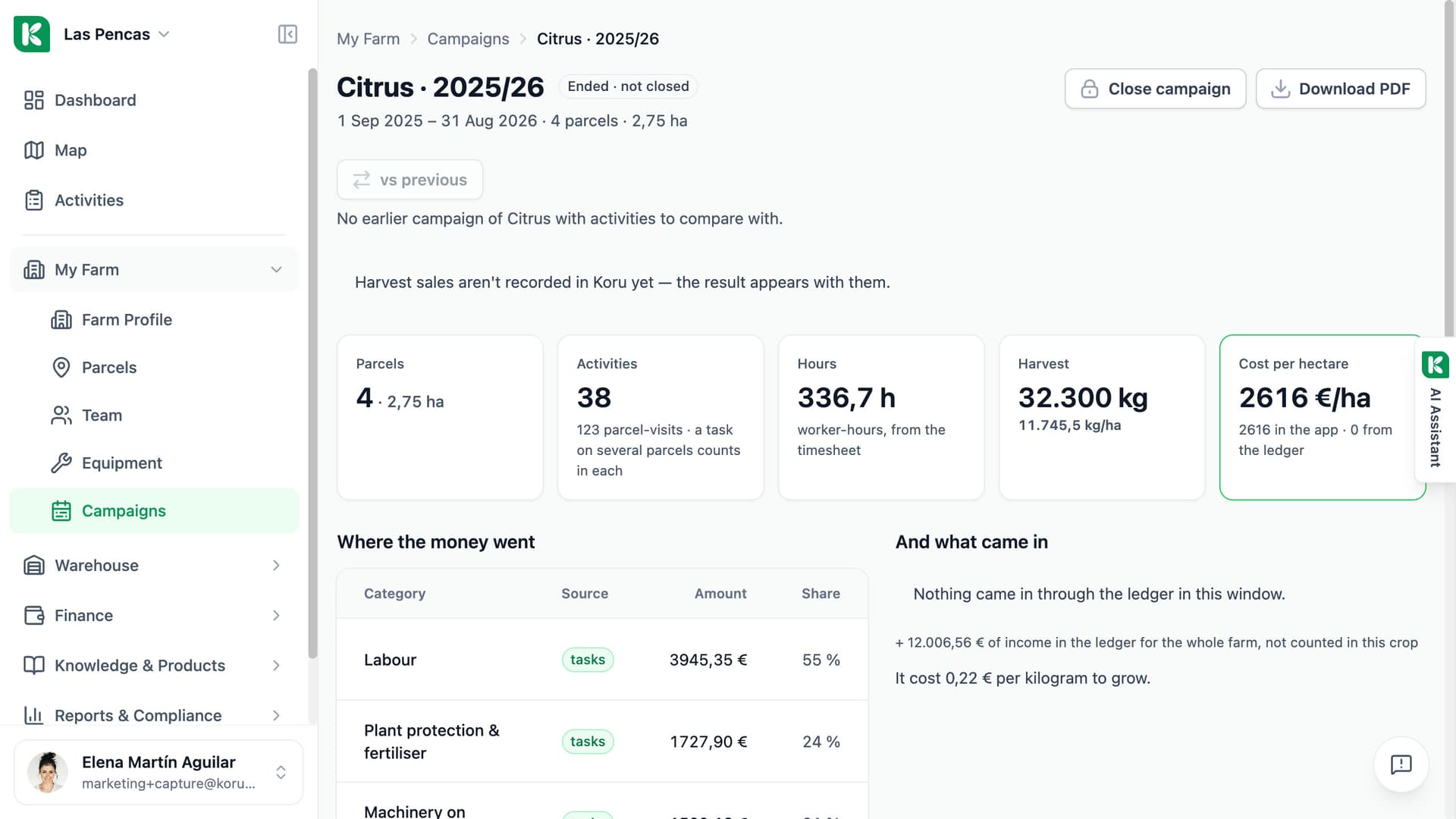 Koru campaign page for citrus 2025/26: parcels, activities, hours, the kilograms harvested with the yield per hectare, and the cost per hectare.