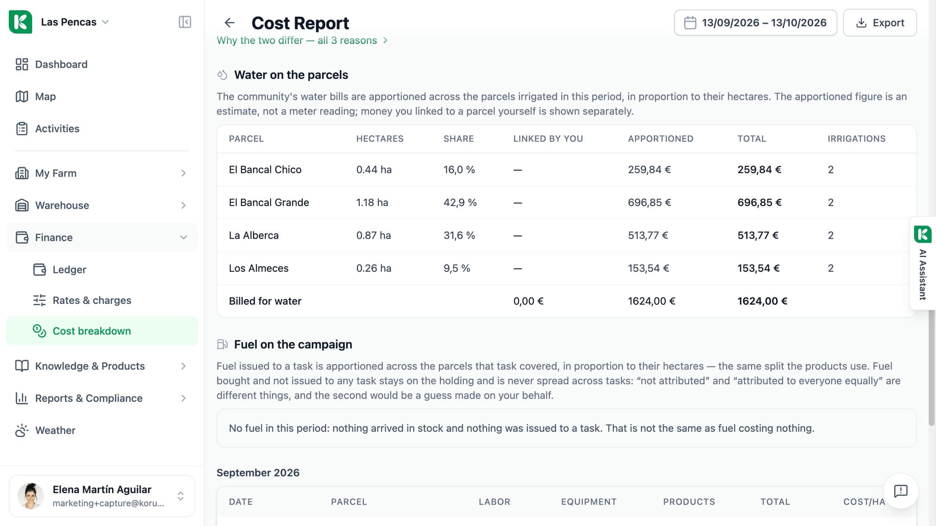 Koru Cost Report, panel “Water on the parcels”: each irrigated parcel with its hectares, its share and the water cost apportioned to it.