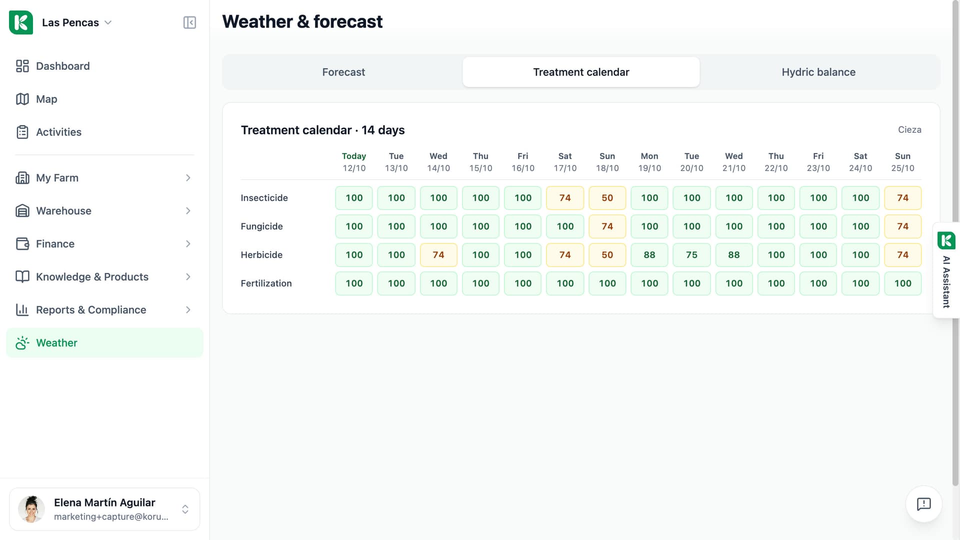 Koru weather page, Treatment calendar tab: 14 days in columns and four rows for insecticide, fungicide, herbicide and fertilisation, each cell a coloured score.