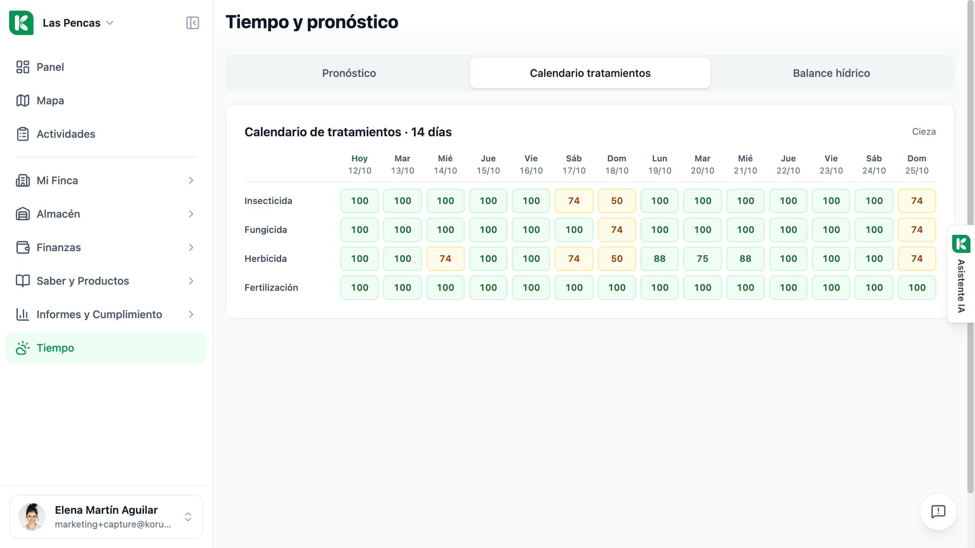 Página de tiempo de Koru, pestaña Calendario tratamientos: 14 días en columnas y cuatro filas para insecticida, fungicida, herbicida y fertilización, cada celda con su puntuación en color.