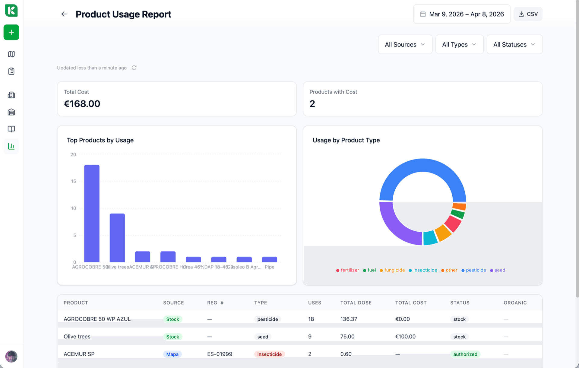 Report view showing a highlighted row expanded to reveal the underlying activity record with worker, parcel, and timestamp.