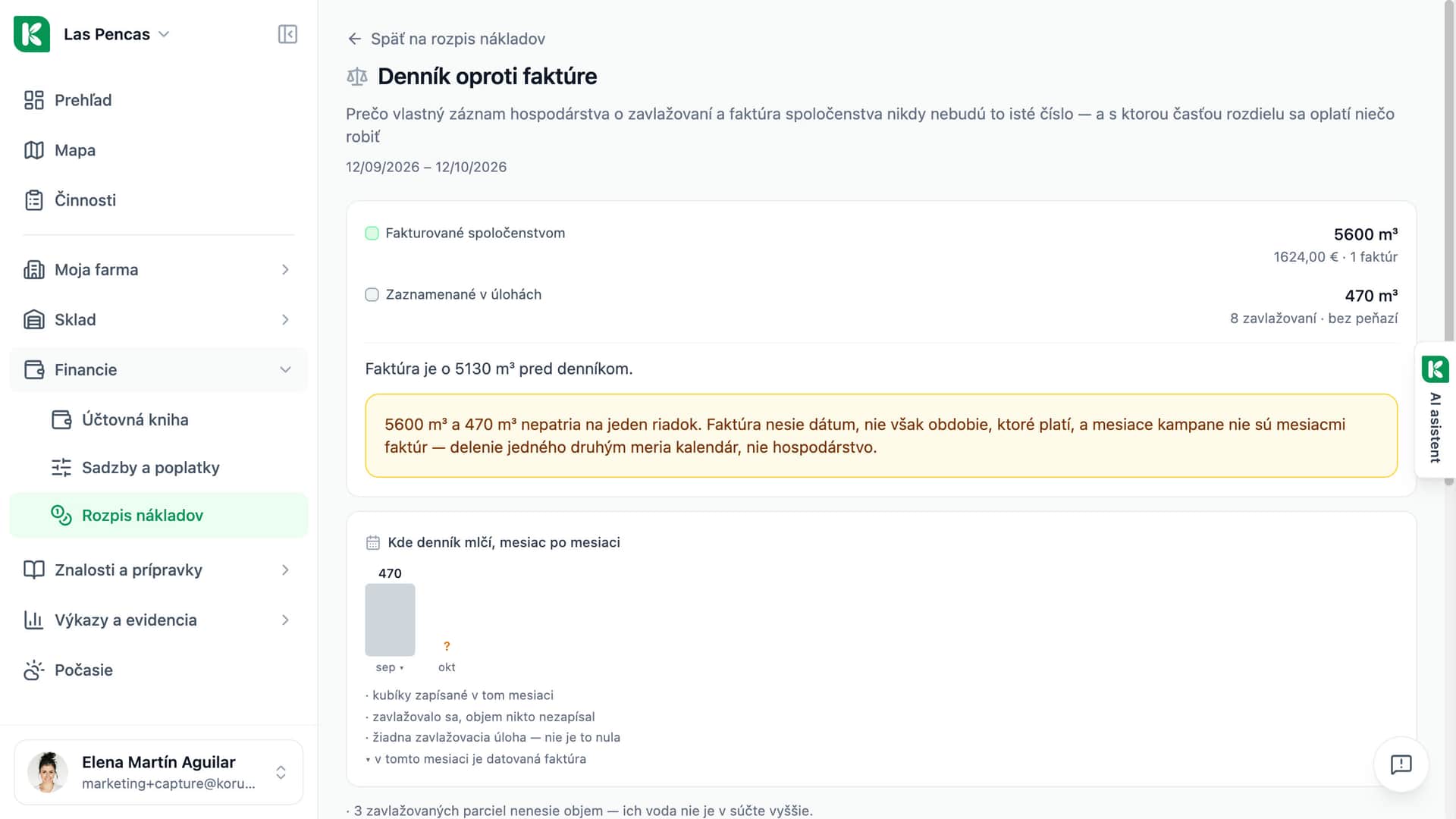 Stránka „Denník oproti faktúre“ v Koru: fakturované kubické metre vedľa kubických metrov zapísaných pri závlahách, po mesiacoch, s dokladmi pod nimi.