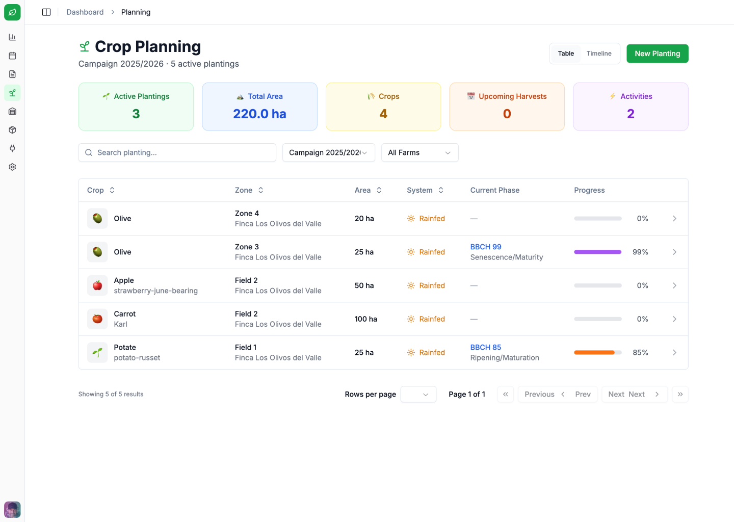 Crop Planning Dashboard